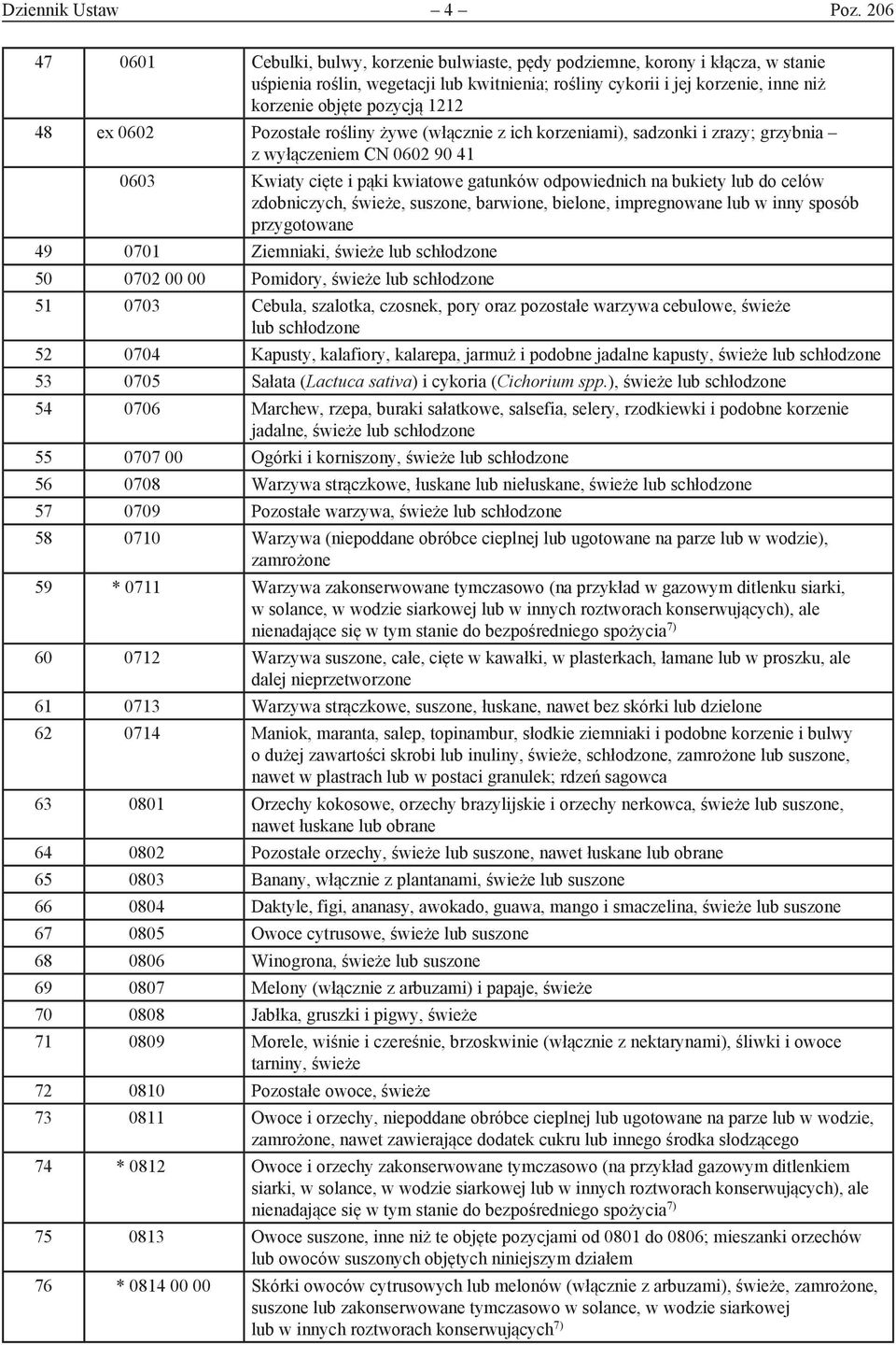 1212 48 ex 0602 Pozostałe rośliny żywe (włącznie z ich korzeniami), sadzonki i zrazy; grzybnia z wyłączeniem CN 0602 90 41 0603 Kwiaty cięte i pąki kwiatowe gatunków odpowiednich na bukiety lub do