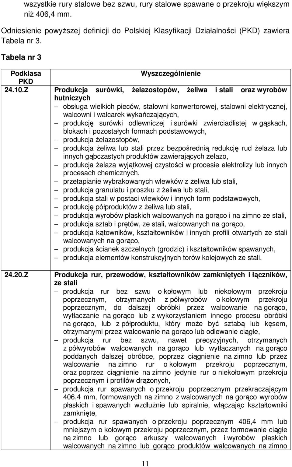 surówki odlewniczej i surówki zwierciadlistej w gąskach, blokach i pozostałych formach podstawowych, produkcja Ŝelazostopów, produkcja Ŝeliwa lub stali przez bezpośrednią redukcję rud Ŝelaza lub