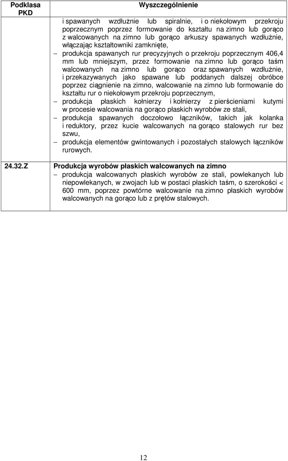 kształtowniki zamknięte, produkcja spawanych rur precyzyjnych o przekroju poprzecznym 406,4 mm lub mniejszym, przez formowanie na zimno lub gorąco taśm walcowanych na zimno lub gorąco oraz spawanych