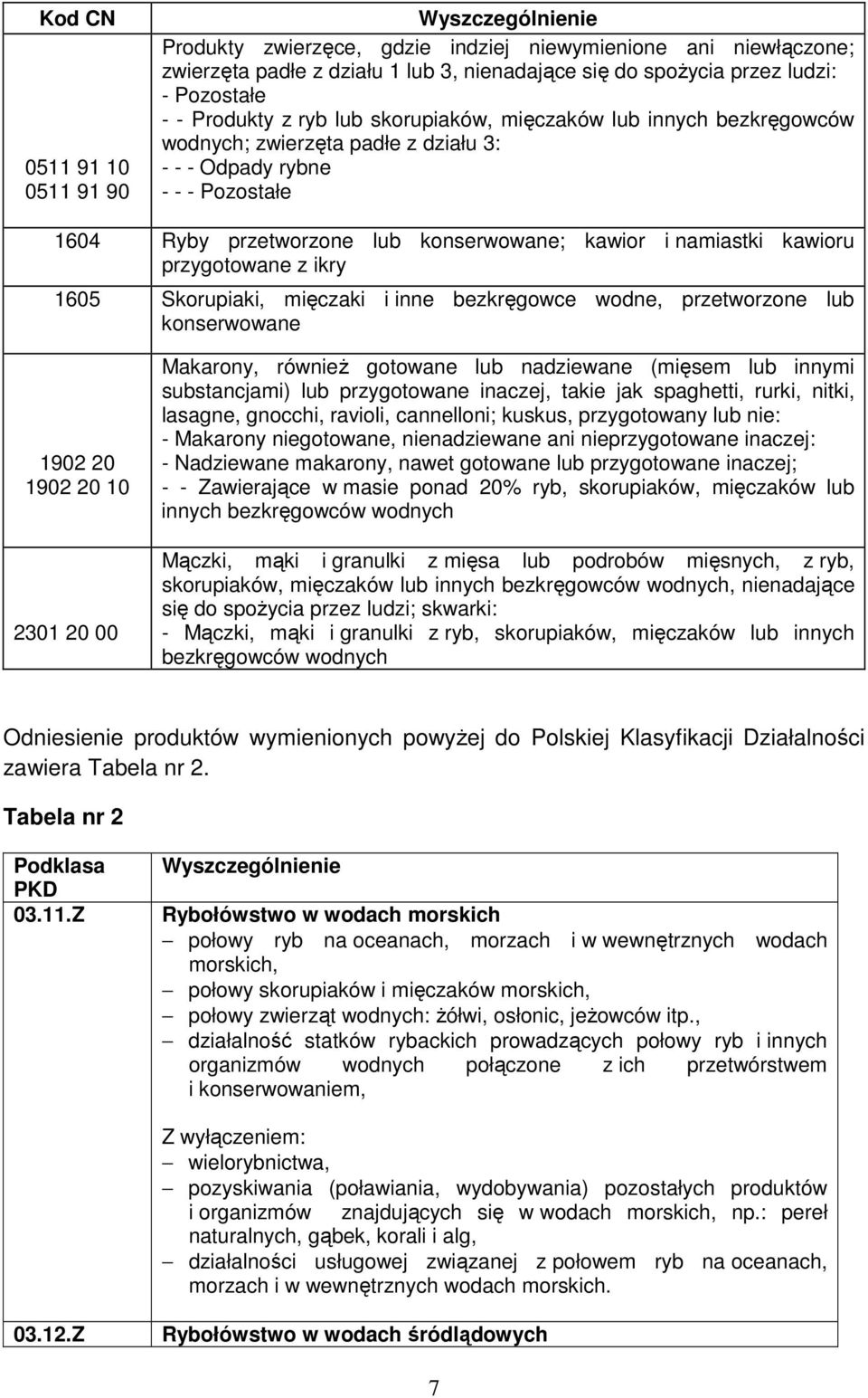 przygotowane z ikry 1605 Skorupiaki, mięczaki i inne bezkręgowce wodne, przetworzone lub konserwowane 1902 20 1902 20 10 2301 20 00 Makarony, równieŝ gotowane lub nadziewane (mięsem lub innymi