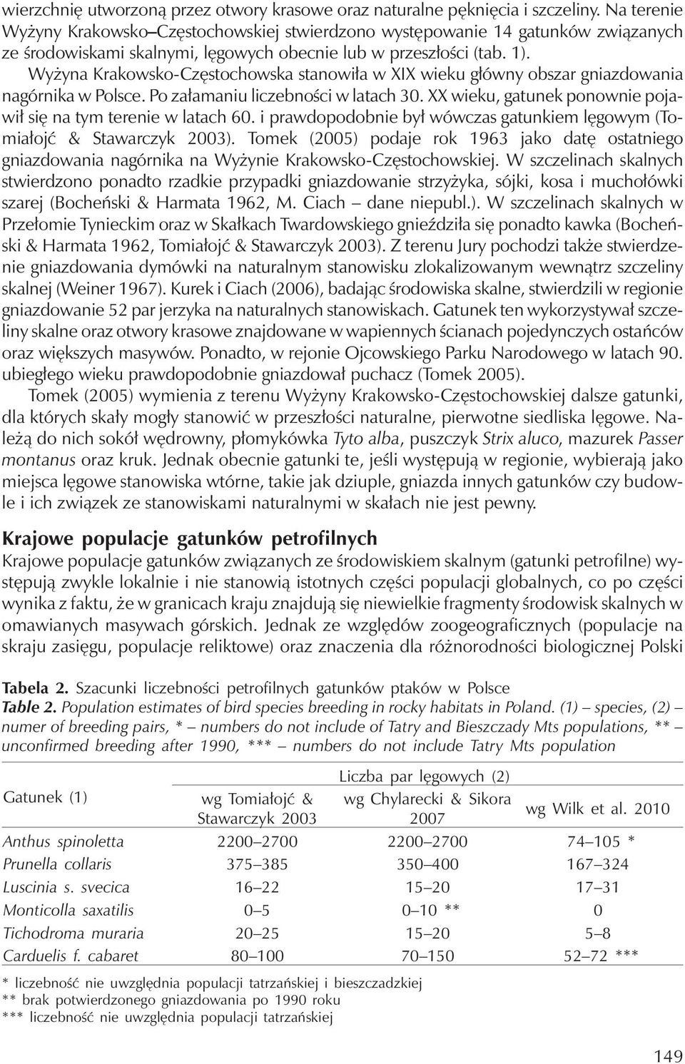 Wyżyna Krakowsko-Częstochowska stanowiła w XIX wieku główny obszar gniazdowania nagórnika w Polsce. Po załamaniu liczebności w latach 30.