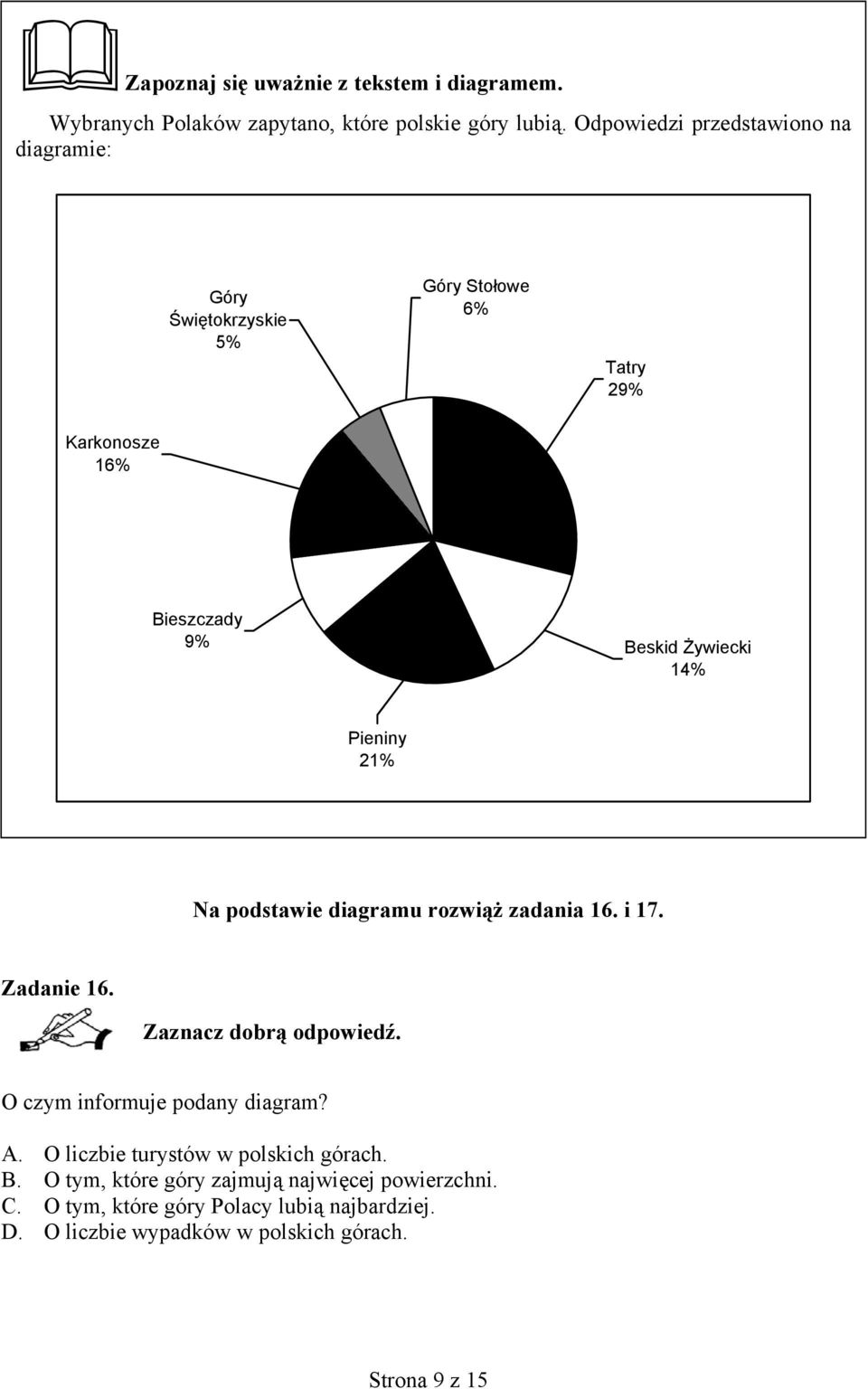 14% Pieniny 21% Na podstawie diagramu rozwiąż zadania 16. i 17. Zadanie 16. O czym informuje podany diagram? A.