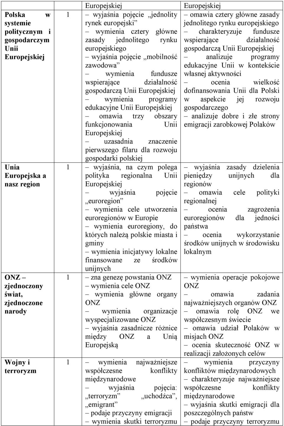 obszary funkcjonowania Unii uzasadnia znaczenie pierwszego filaru dla rozwoju gospodarki polskiej 1 wyjaśnia, na czym polega polityka regionalna Unii wyjaśnia pojęcie euroregion wymienia cele