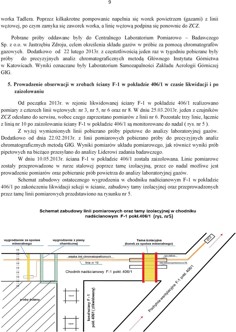 Dodatkowo od 22 lutego 2013r. z częstotliwością jeden raz w tygodniu pobierane były próby do precyzyjnych analiz chromatograficznych metodą Głównego Instytutu Górnictwa w Katowicach.