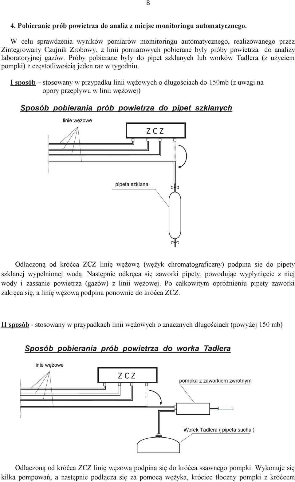 Próby pobierane były do pipet szklanych lub worków Tadlera (z użyciem pompki) z częstotliwością jeden raz w tygodniu.