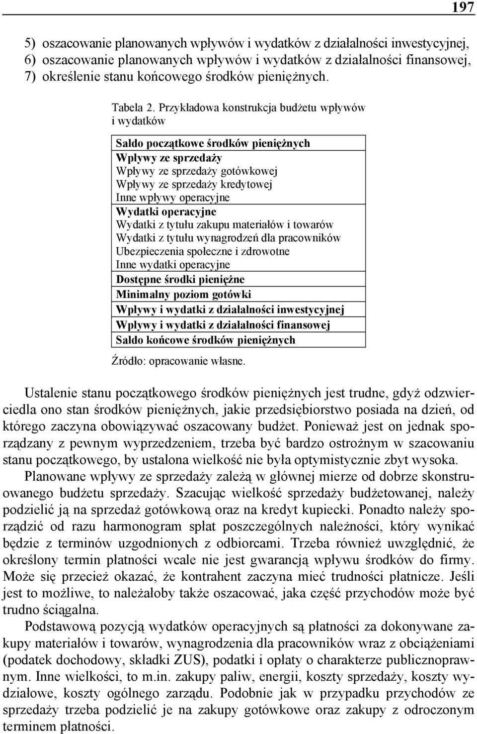 Przykładowa konstrukcja budżetu wpływów i wydatków Saldo początkowe środków pieniężnych Wpływy ze sprzedaży Wpływy ze sprzedaży gotówkowej Wpływy ze sprzedaży kredytowej Inne wpływy operacyjne