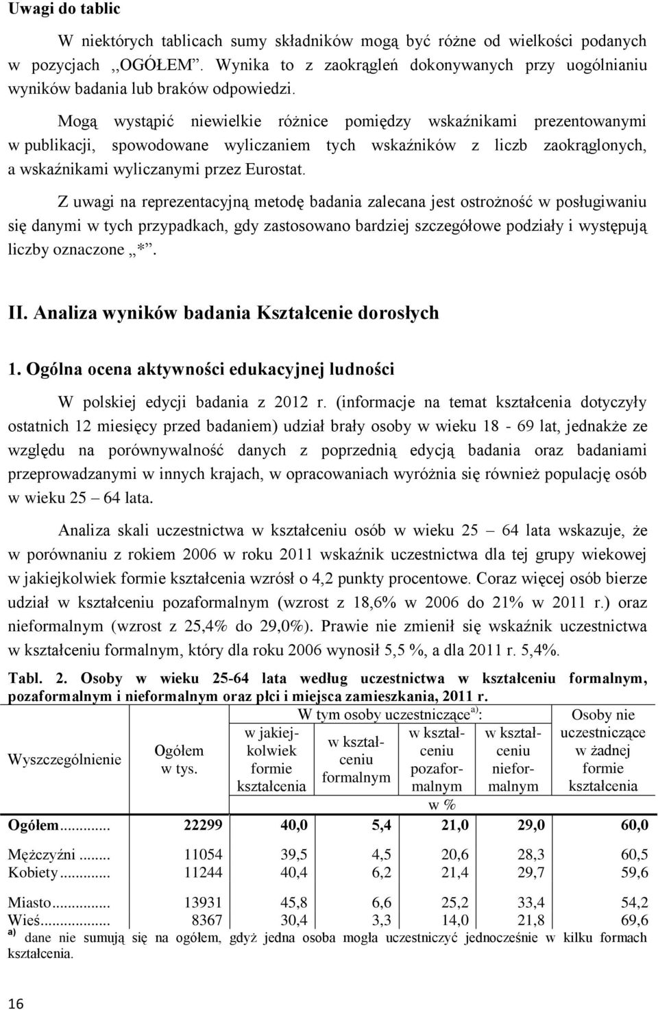 Mogą wystąpić niewielkie różnice pomiędzy wskaźnikami prezentowanymi w publikacji, spowodowane wyliczaniem tych wskaźników z liczb zaokrąglonych, a wskaźnikami wyliczanymi przez Eurostat.