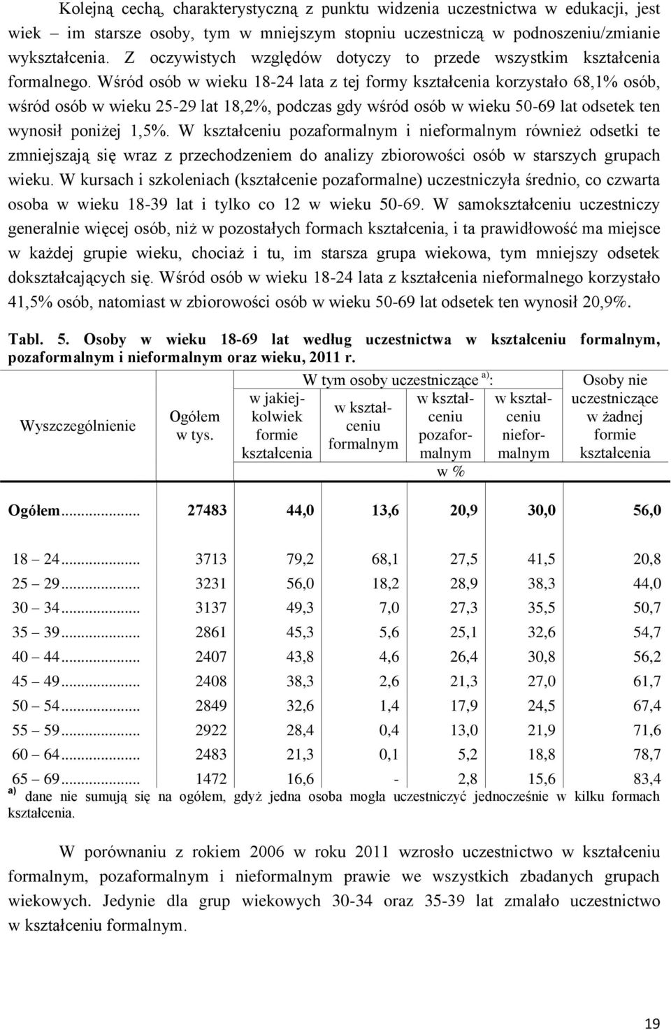 Wśród osób w wieku 18-24 lata z tej formy kształcenia korzystało 68,1% osób, wśród osób w wieku 25-29 lat 18,2%, podczas gdy wśród osób w wieku 50-69 lat odsetek ten wynosił poniżej 1,5%.