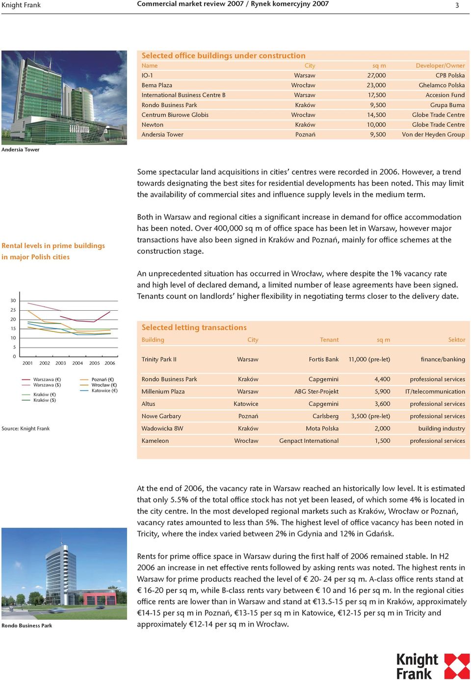 Andersia Tower Poznań 9,5 Von der Heyden Group Andersia Tower Some spectacular land acquisitions in cities centres were recorded in 26.