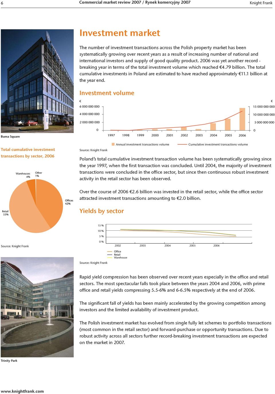 26 was yet another record - breaking year in terms of the total investment volume which reached 4.79 billion. The total cumulative investments in Poland are estimated to have reached approximately 11.