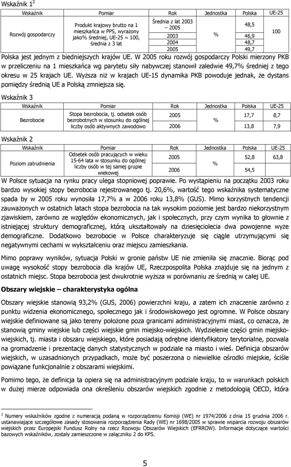 W 2005 roku rozwój gospodarczy Polski mierzony PKB w przeliczeniu na 1 mieszkańca wg parytetu siły nabywczej stanowił zaledwie 49,7% średniej z tego okresu w 25 krajach UE.