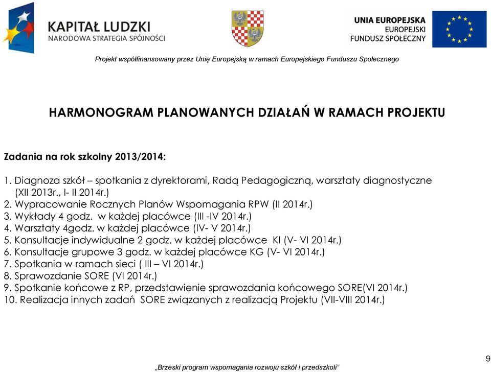 w każdej placówce (III IV 2014r.) 4. Warsztaty 4godz. w każdej placówce (IV V 2014r.) 5. Konsultacje indywidualne 2 godz. w każdej placówce KI (V VI 2014r.) 6. Konsultacje grupowe 3 godz.