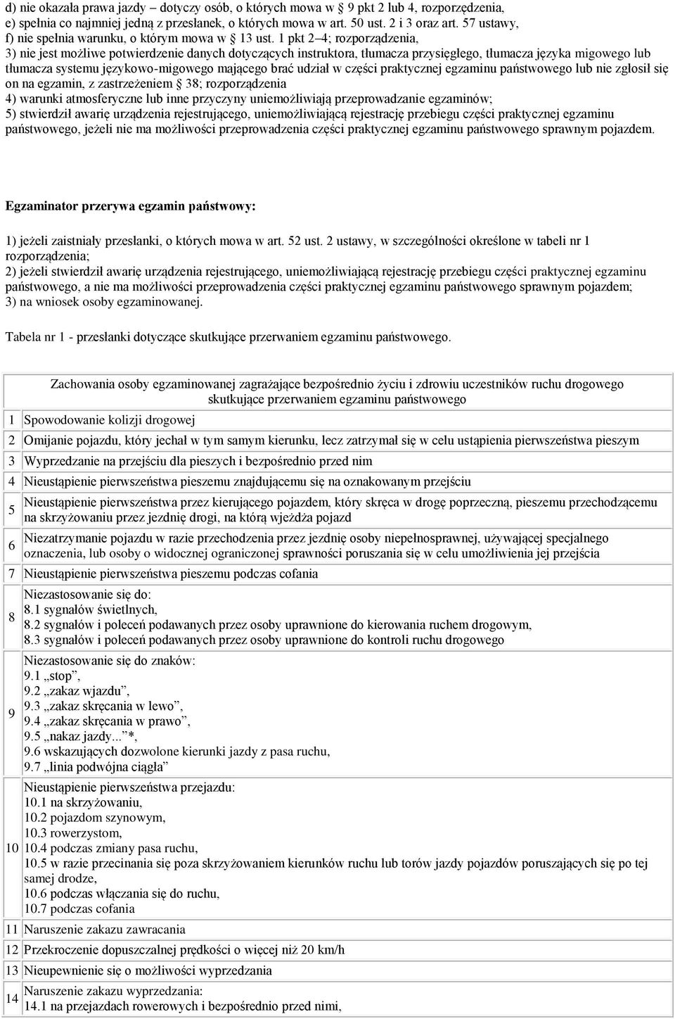 1 pkt 2 4; rozporządzenia, 3) nie jest możliwe potwierdzenie danych dotyczących instruktora, tłumacza przysięgłego, tłumacza języka migowego lub tłumacza systemu językowo-migowego mającego brać