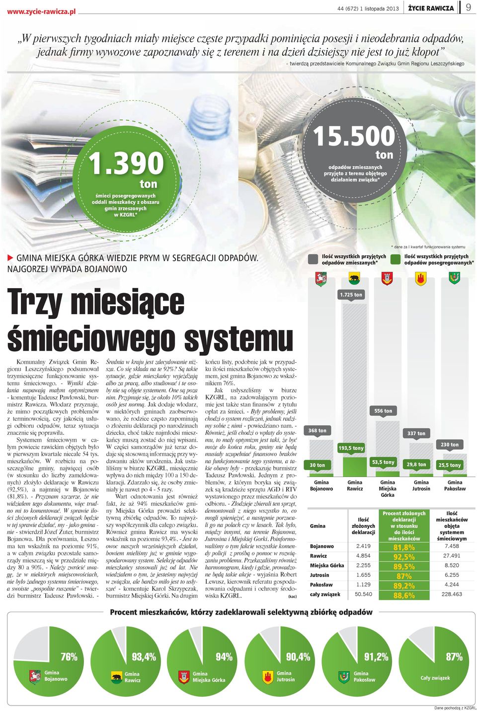 Systemem mieciowym w ca- ym powiecie rawickim obj tych by o w pierwszym kwartale nieca e 54 tys. mieszka ców.