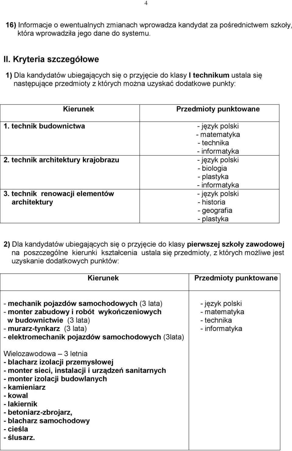 technik budownictwa - język polski - matematyka - technika - informatyka 2. technik architektury krajobrazu - język polski - biologia - plastyka - informatyka 3.