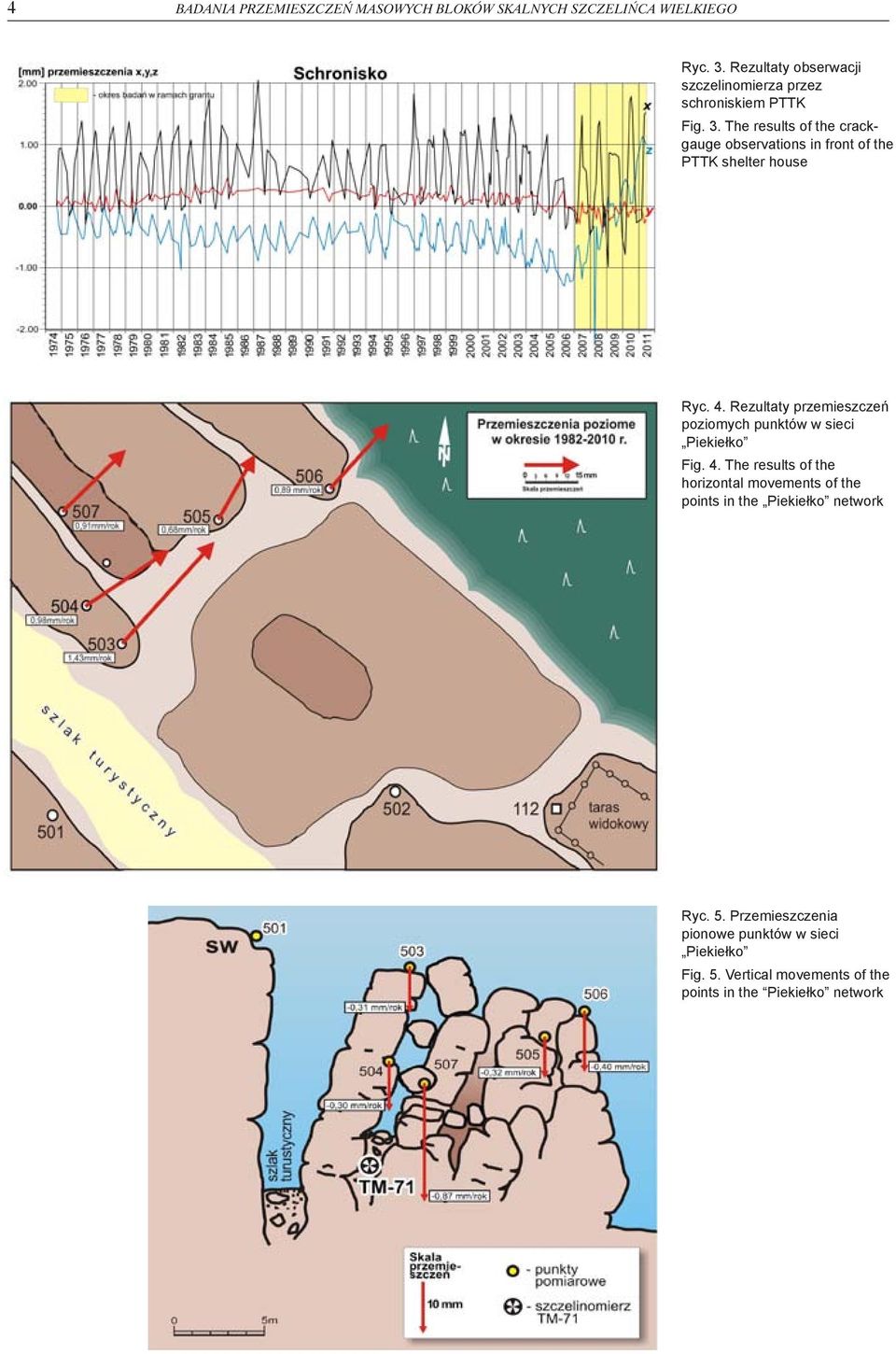 The results of the crackgauge observations in front of the PTTK shelter house Ryc. 4.