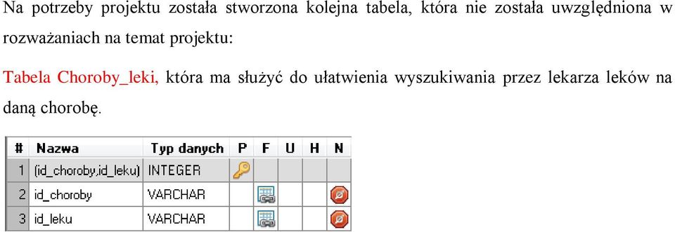 projektu: Tabela Choroby_leki, która ma służyć do