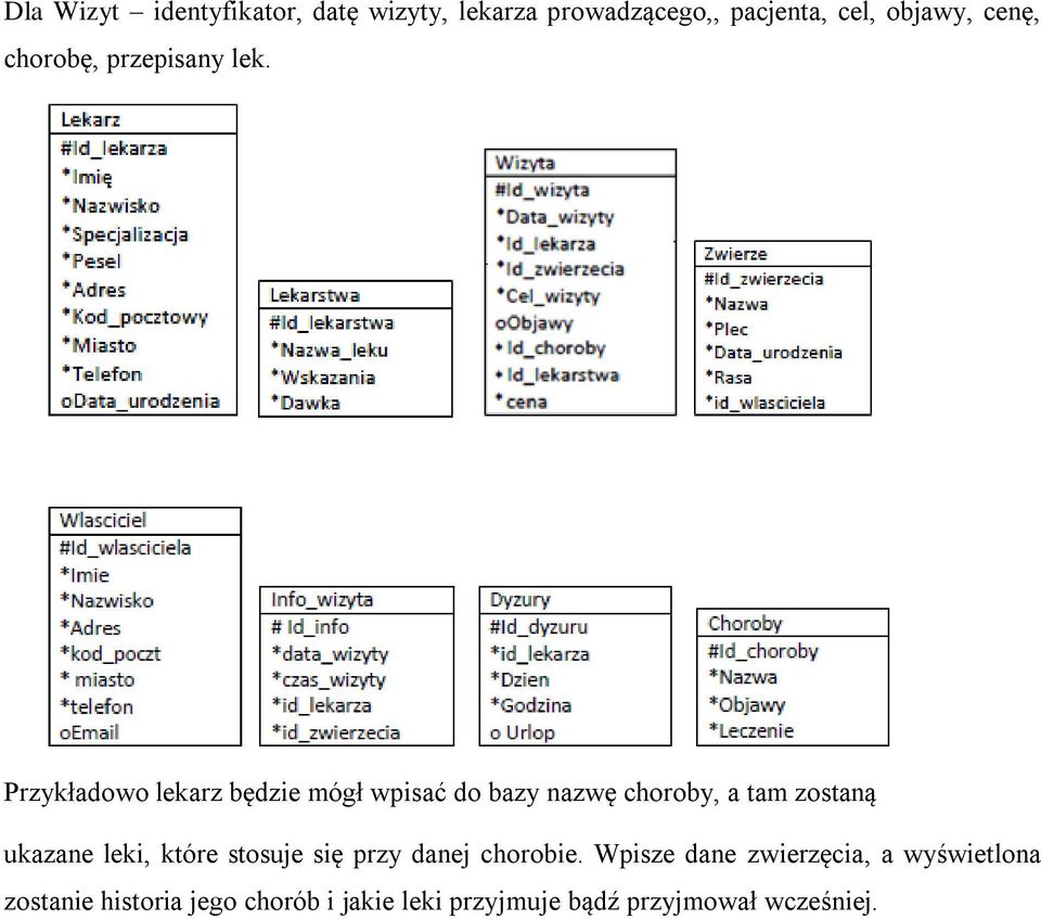 Przykładowo lekarz będzie mógł wpisać do bazy nazwę choroby, a tam zostaną ukazane leki,