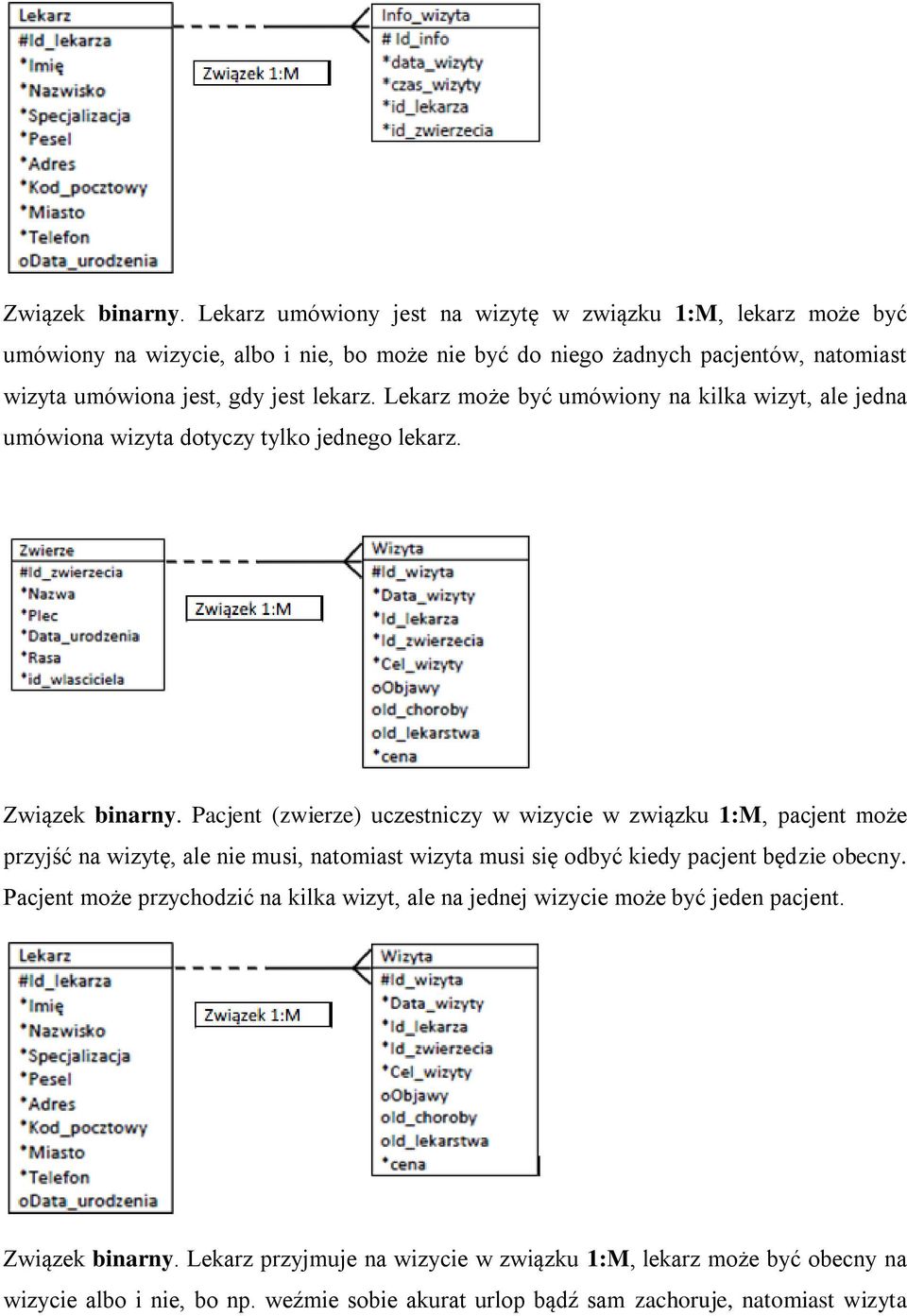 lekarz. Lekarz może być umówiony na kilka wizyt, ale jedna umówiona wizyta dotyczy tylko jednego lekarz.