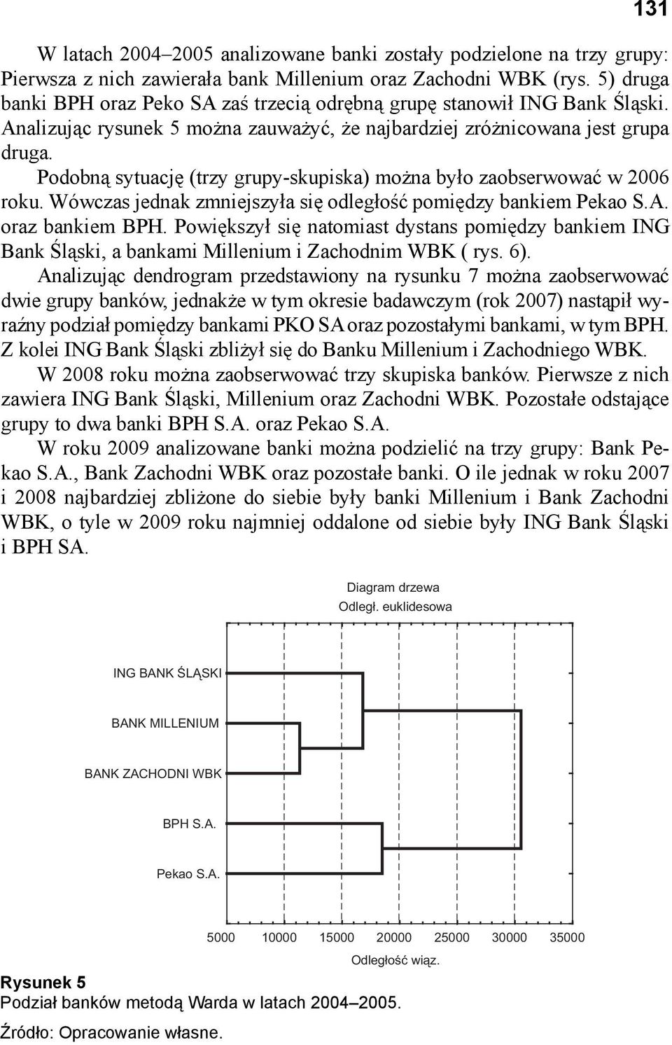 Podobną sytuację (trzy grupy-skupska) można było zaobserwować w 2006 roku. Wówczas jednak zmnejszyła sę odległość pomędzy bankem Pekao S.A. oraz bankem BPH.