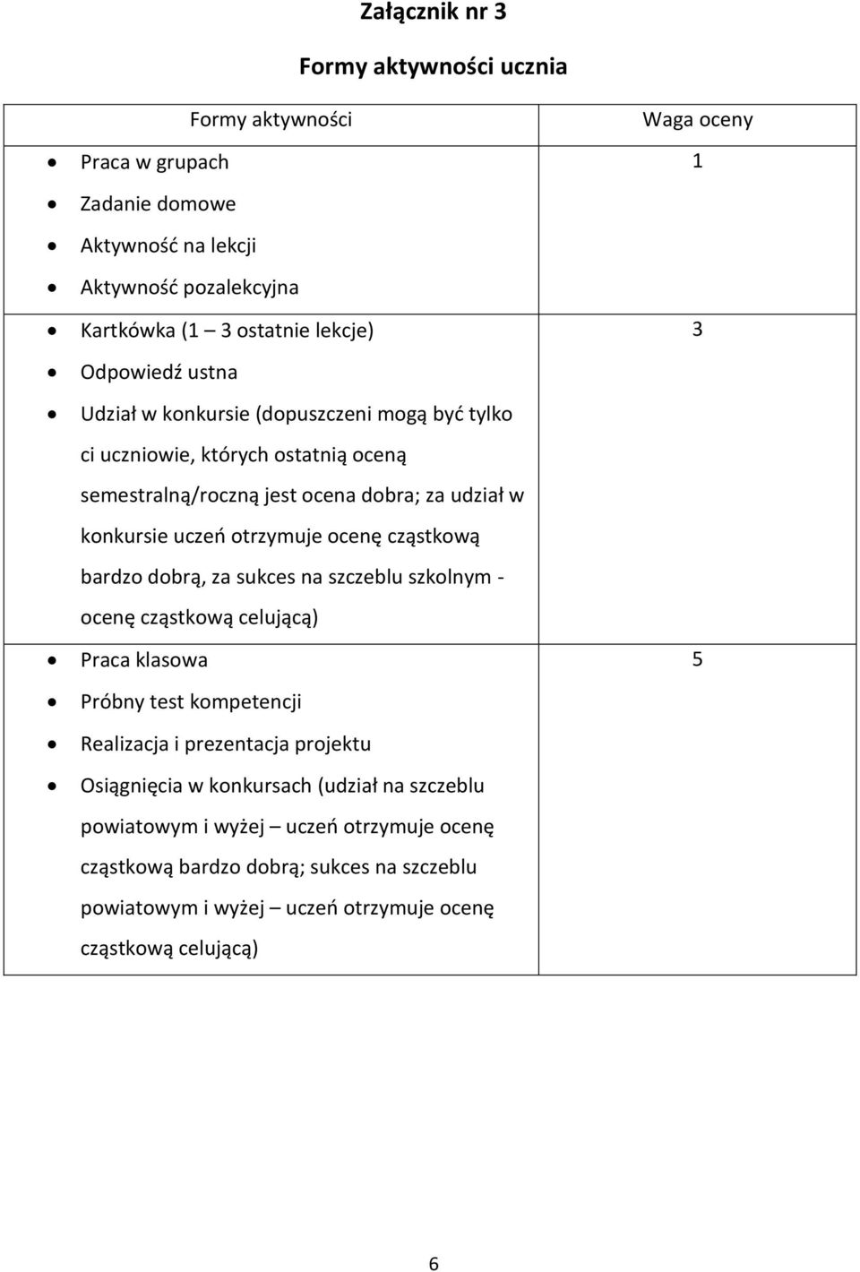 cząstkową bardzo dobrą, za sukces na szczeblu szkolnym - ocenę cząstkową celującą) Praca klasowa Próbny test kompetencji Realizacja i prezentacja projektu Osiągnięcia w