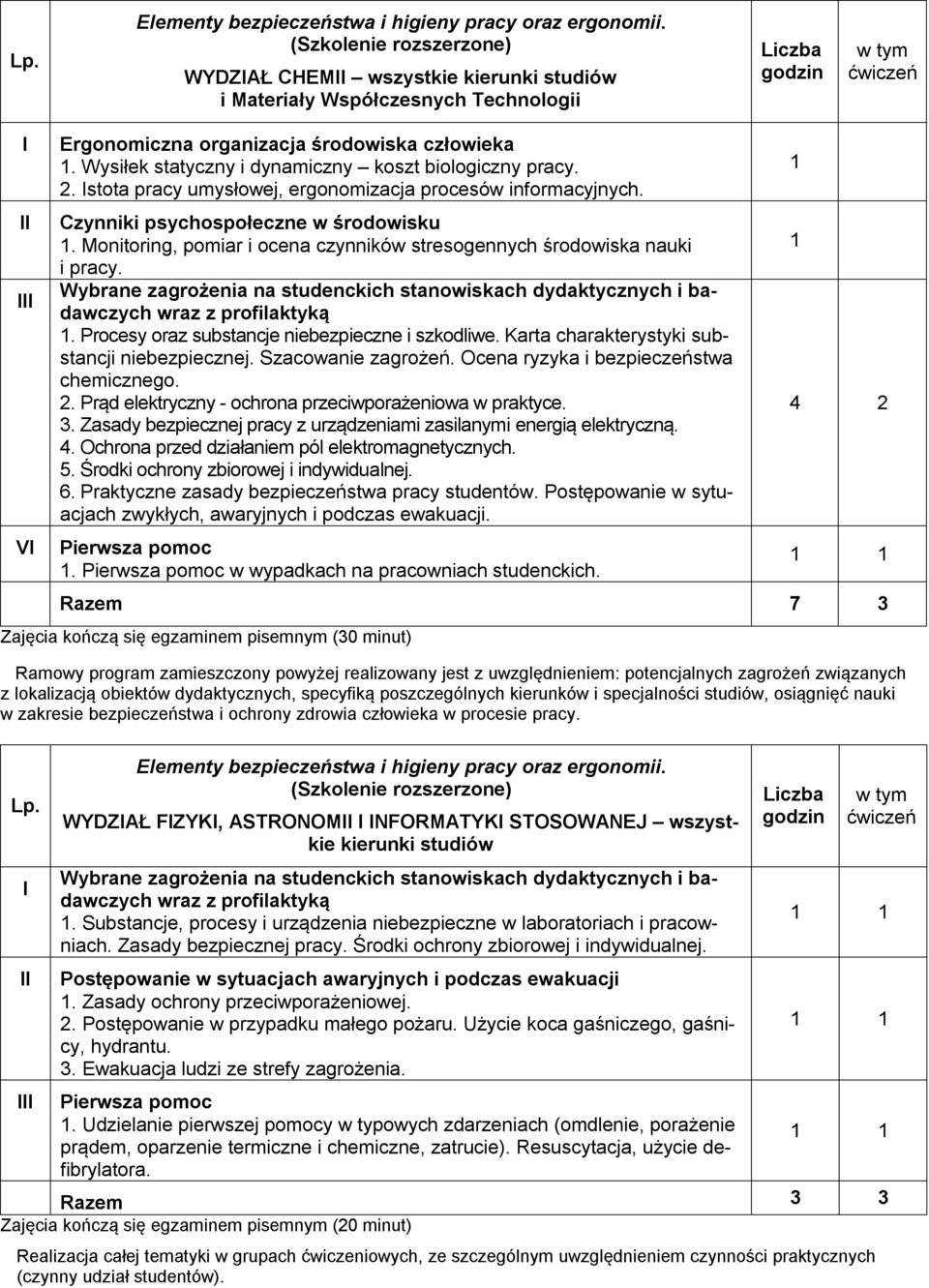 Karta charakterystyki substancji niebezpiecznej. Szacowanie zagrożeń. Ocena ryzyka i bezpieczeństwa chemicznego. 2. Prąd elektryczny - ochrona przeciwporażeniowa w praktyce. 3.