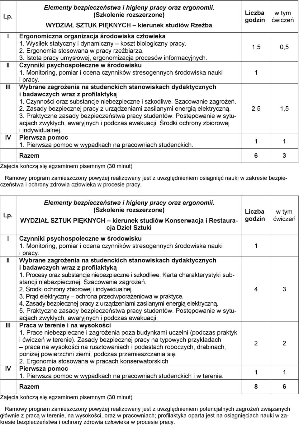 Szacowanie zagrożeń. 2. Zasady bezpiecznej pracy z urządzeniami zasilanymi energią elektryczną. 3. Praktyczne zasady bezpieczeństwa pracy studentów.