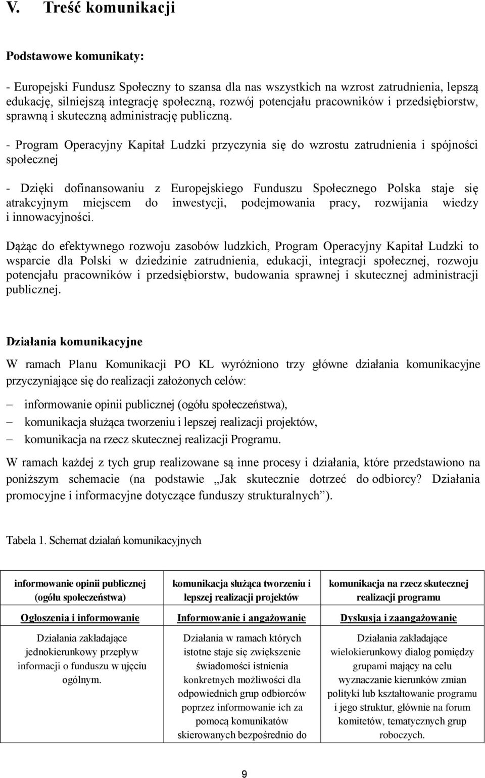 - Program Operacyjny Kapitał Ludzki przyczynia się do wzrostu zatrudnienia i spójności społecznej - Dzięki dofinansowaniu z Europejskiego Funduszu Społecznego Polska staje się atrakcyjnym miejscem do