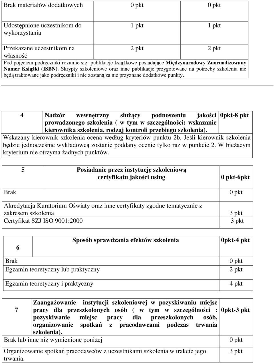 Skrypty szkoleniowe oraz inne publikacje przygotowane na potrzeby szkolenia nie będą traktowane jako podręczniki i nie zostaną za nie przyznane dodatkowe punkty.