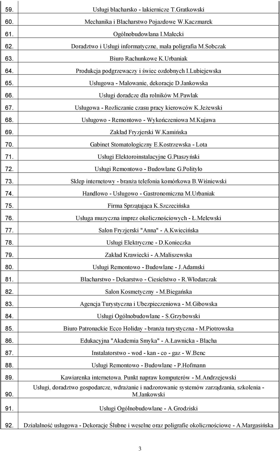 Usługowa - Rozliczanie czasu pracy kierowców K.Jeżewski 68. Usługowo - Remontowo - Wykończeniowa M.Kujawa 69. Zakład Fryzjerski W.Kamińska 70. Gabinet Stomatologiczny E.Kostrzewska - Lota 71.