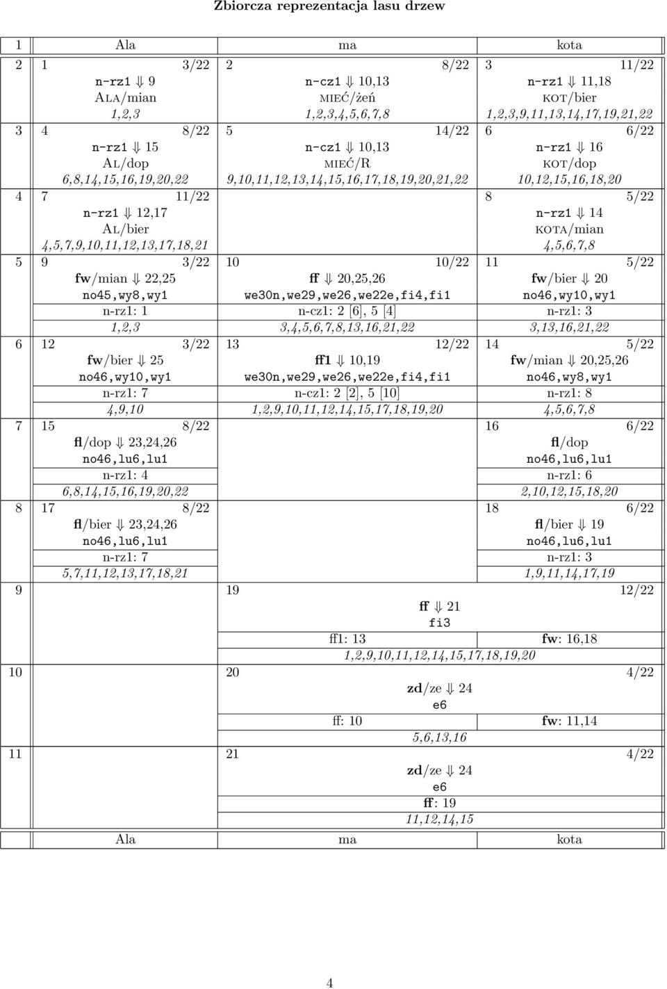 4,5,7,9,10,11,12,13,17,18,21 4,5,6,7,8 5 9 3/22 10 10/22 11 5/22 fw/mian 22,25 ff 20,25,26 fw/bier 20 no45,wy8,wy1 we30n,we29,we26,we22e,fi4,fi1 no46,wy10,wy1 n-rz1: 1 n-cz1: 2 [6], 5 [4] n-rz1: 3