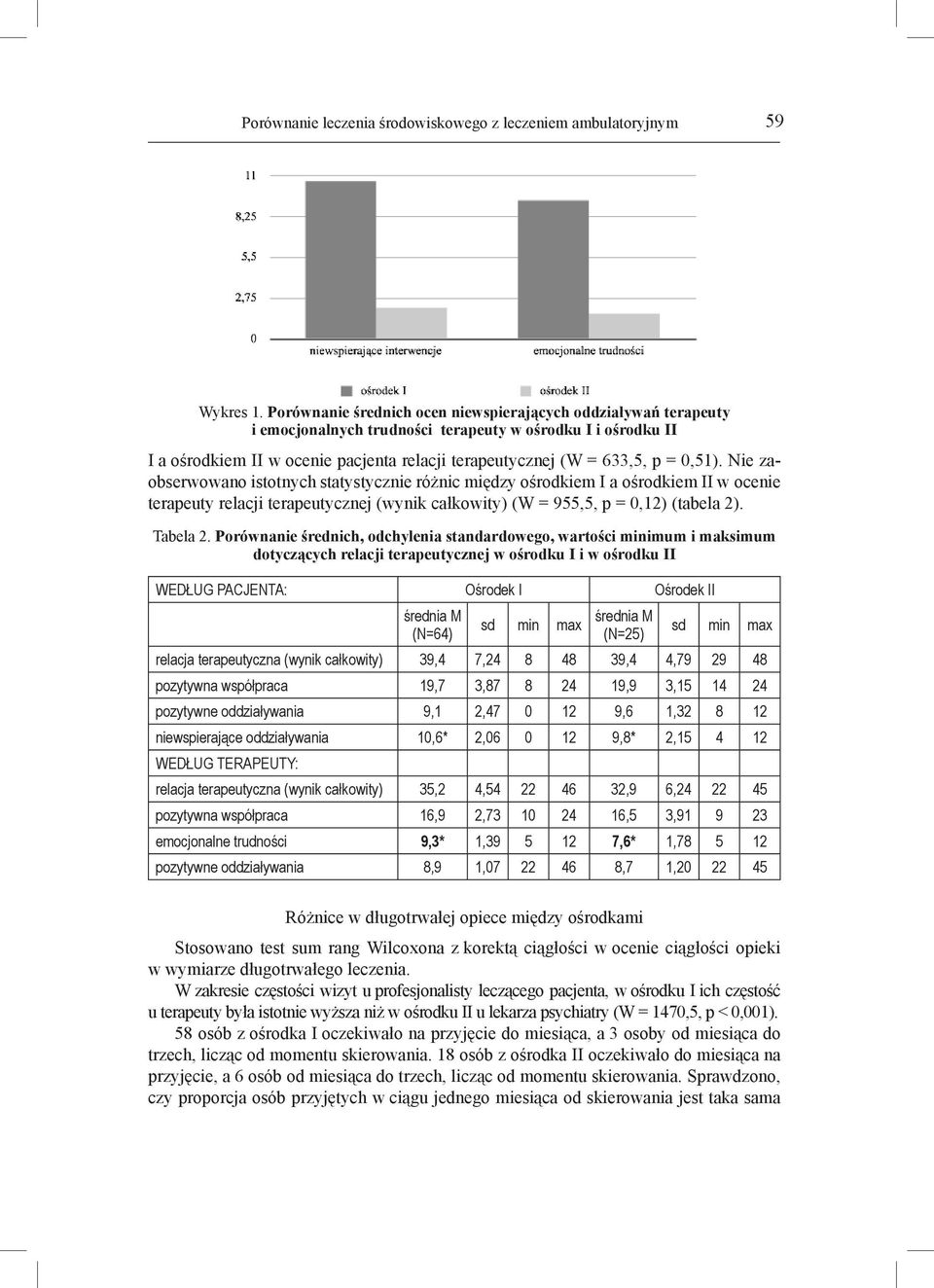 0,51). Nie zaobserwowano istotnych statystycznie różnic między ośrodkiem I a ośrodkiem II w ocenie terapeuty relacji terapeutycznej (wynik całkowity) (W = 955,5, p = 0,12) (tabela 2). Tabela 2.