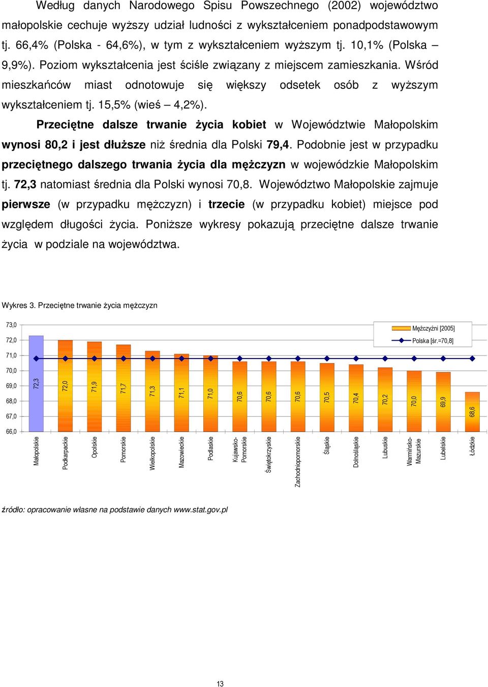 Wśród mieszkańców miast odnotowuje się większy odsetek osób z wyŝszym wykształceniem tj. 15,5% (wieś 4,2%).