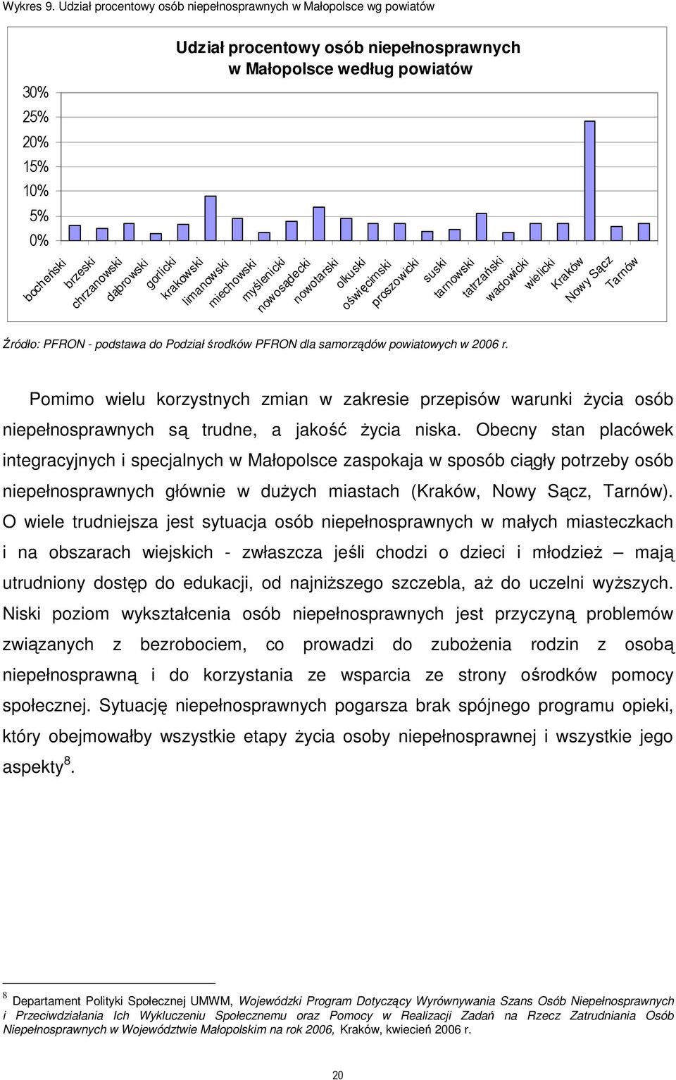 dąbrowski gorlicki krakowski limanowski miechowski myślenicki nowosądecki nowotarski olkuski oświęcimski proszowicki suski tarnowski tatrzański Źródło: PFRON - podstawa do Podział środków PFRON dla