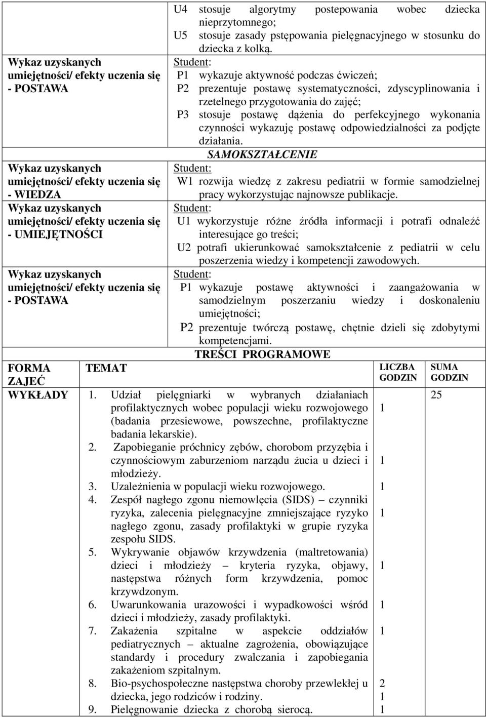 wykazuję postawę odpowiedzialności za podjęte działania. SAMOKSZTAŁCENIE W rozwija wiedzę z zakresu pediatrii w formie samodzielnej pracy wykorzystując najnowsze publikacje.