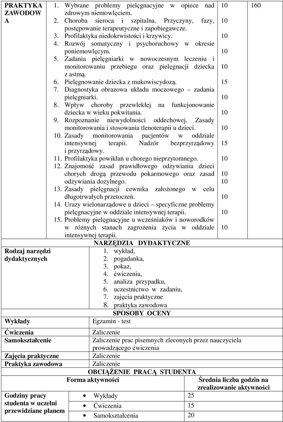 4. Rozwój somatyczny i psychoruchowy w okresie poniemowlęcym.. Zadania pielęgniarki w nowoczesnym leczeniu i monitorowaniu przebiegu oraz pielęgnacji dziecka z astmą. 6.