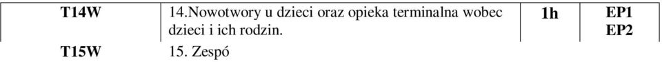 Rola pielęgniarki wobec dziecka nieprzytomnego. T22W 22. Noworodek i wcześniak w stanie zagrożenia życia. T23W 23. Noworodek z infekcją wrodzoną. T24W 24. Alergia i nietolerancja pokarmowa. T25W 25.