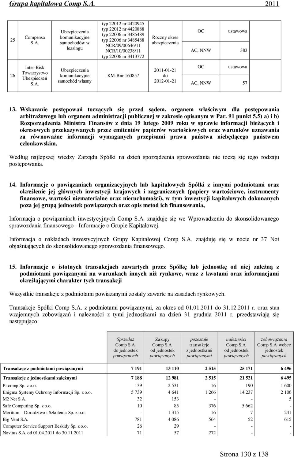 Wskazanie postępowań toczących się przed sądem, organem właściwym dla postępowania arbitrażowego lub organem administracji publicznej w zakresie opisanym w Par. 91 punkt 5.