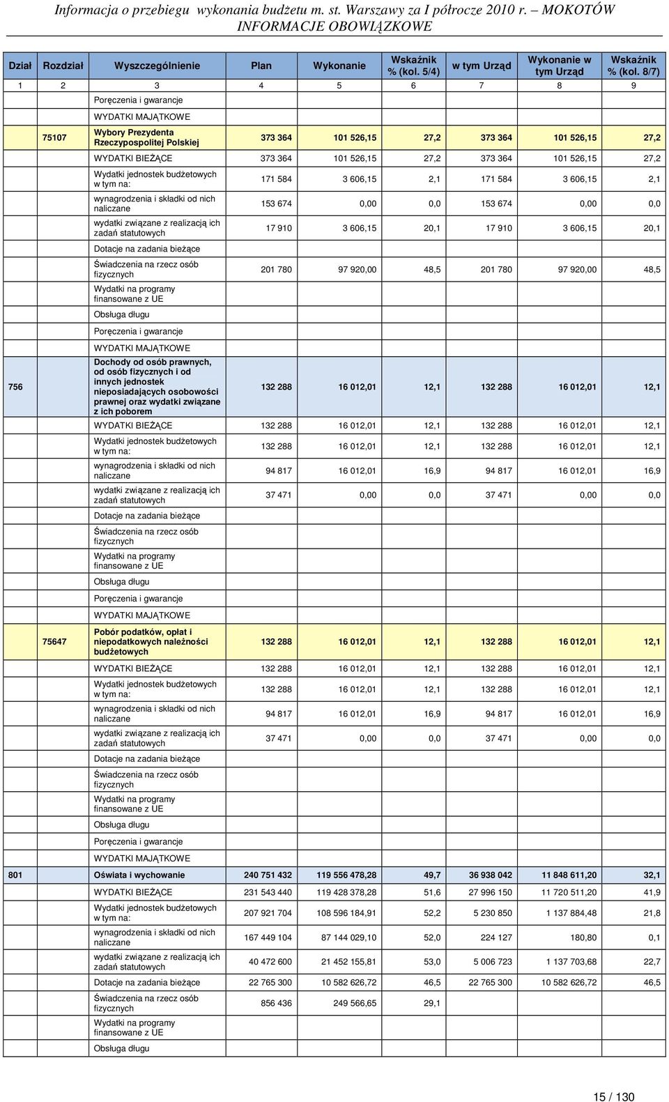 526,15 27,2 Dotacje na zadania bieŝące WYDATKI MAJĄTKOWE Dochody od osób prawnych, od osób i od innych jednostek nieposiadających osobowości prawnej oraz wydatki związane z ich poborem 171 584 3