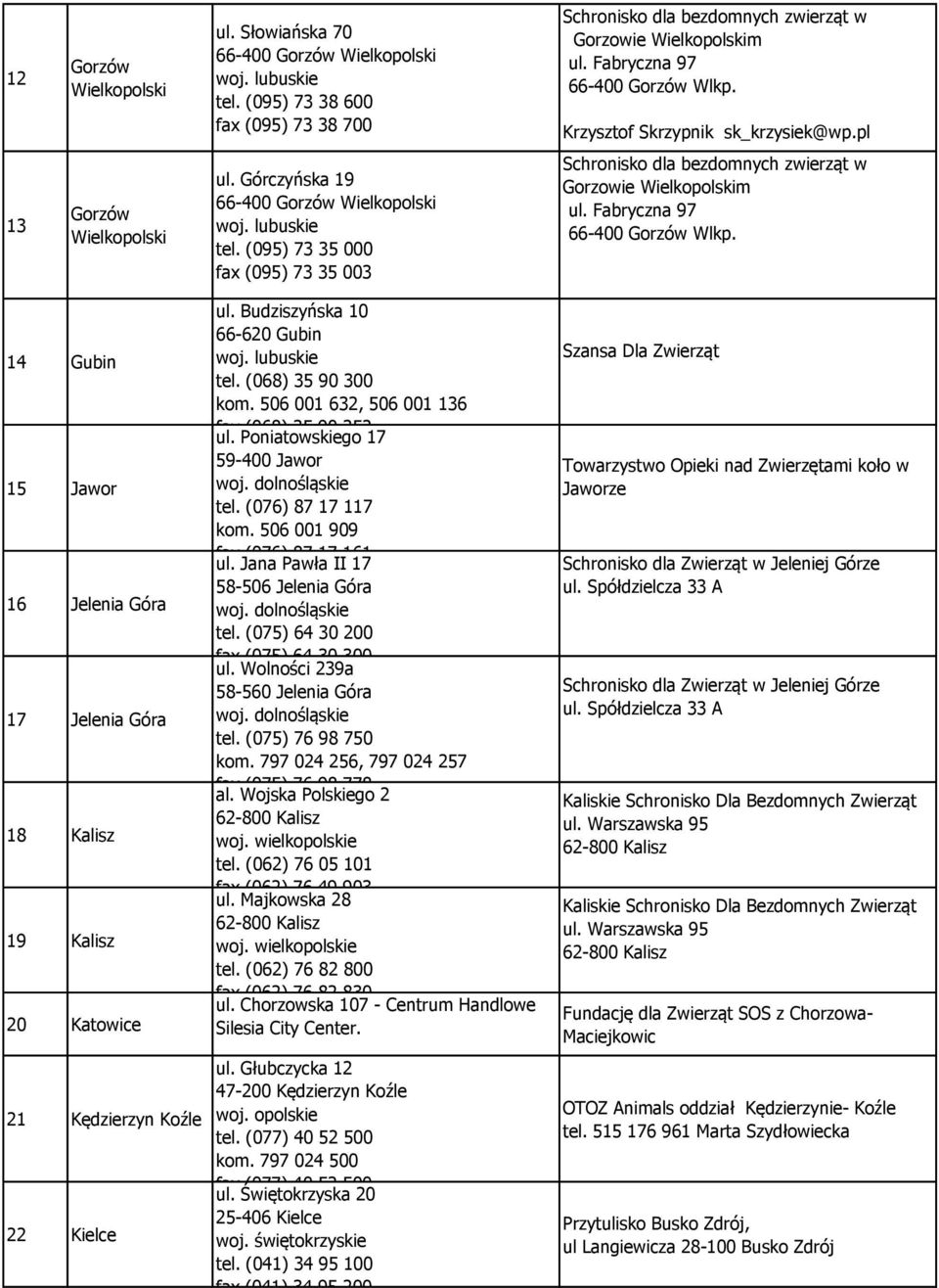 14 Gubin 15 Jawor 16 Jelenia Góra 17 Jelenia Góra 18 Kalisz 19 Kalisz 20 Katowice 21 Kędzierzyn Koźle 22 Kielce ul. Budziszyńska 10 66-620 Gubin tel. (068) 35 90 300 kom.