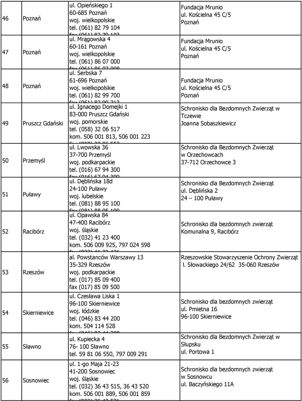 Ignacego Domejki 1 83-000 Pruszcz Gdański tel. (058) 32 06 517 kom. 506 001 813, 506 001 223 fax (058) 32 06 552 ul. Lwowska 36 37-700 Przemyśl woj. podkarpackie tel.