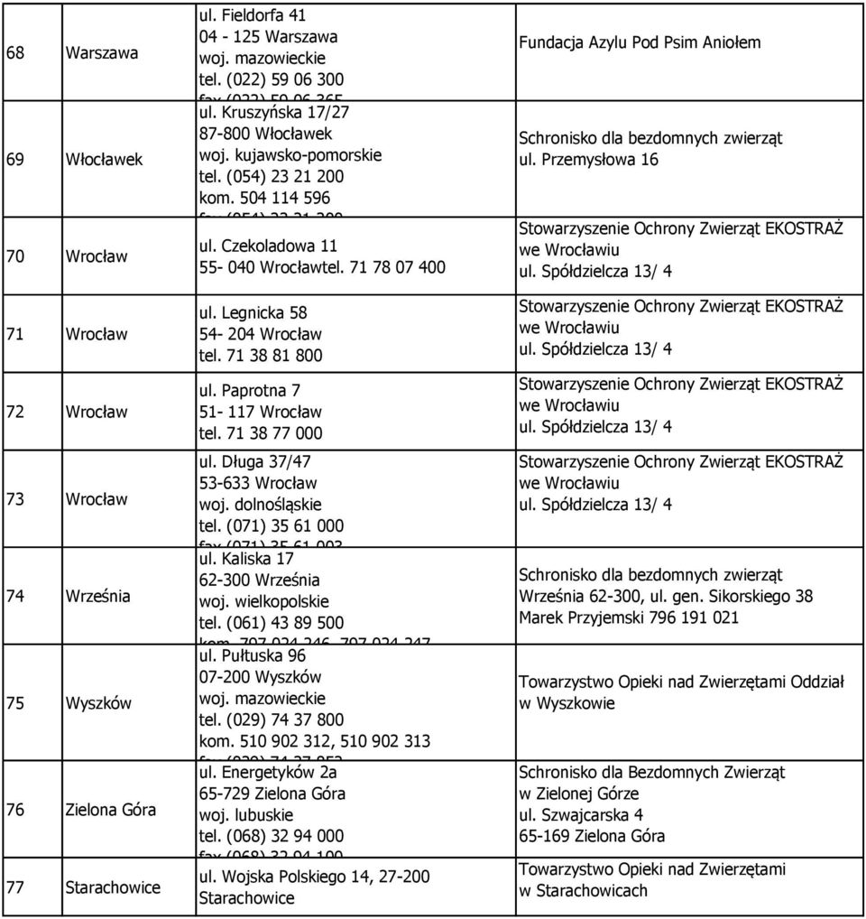 71 78 07 400 ul. Legnicka 58 54-204 Wrocław tel. 71 38 81 800 ul. Paprotna 7 51-117 Wrocław tel. 71 38 77 000 ul. Długa 37/47 53-633 Wrocław tel. (071) 35 61 000 fax (071) 35 61 003 ul.