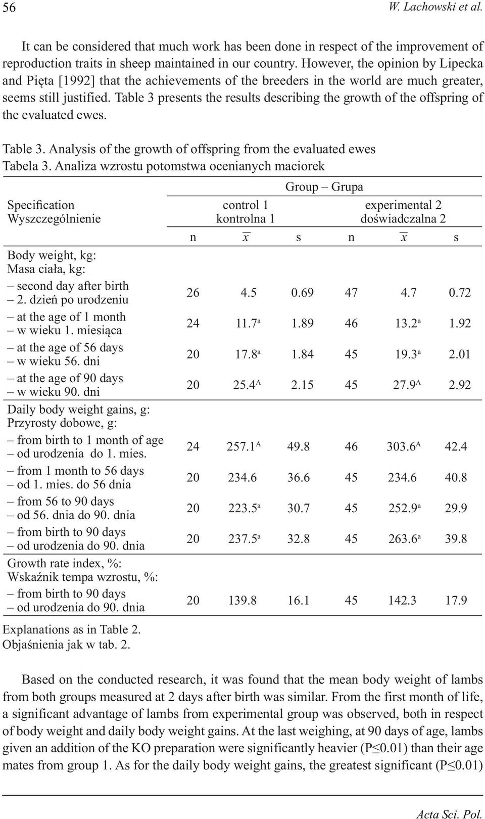 Table 3 presents the results describing the growth of the offspring of the evaluated ewes. Table 3. Analysis of the growth of offspring from the evaluated ewes Tabela 3.