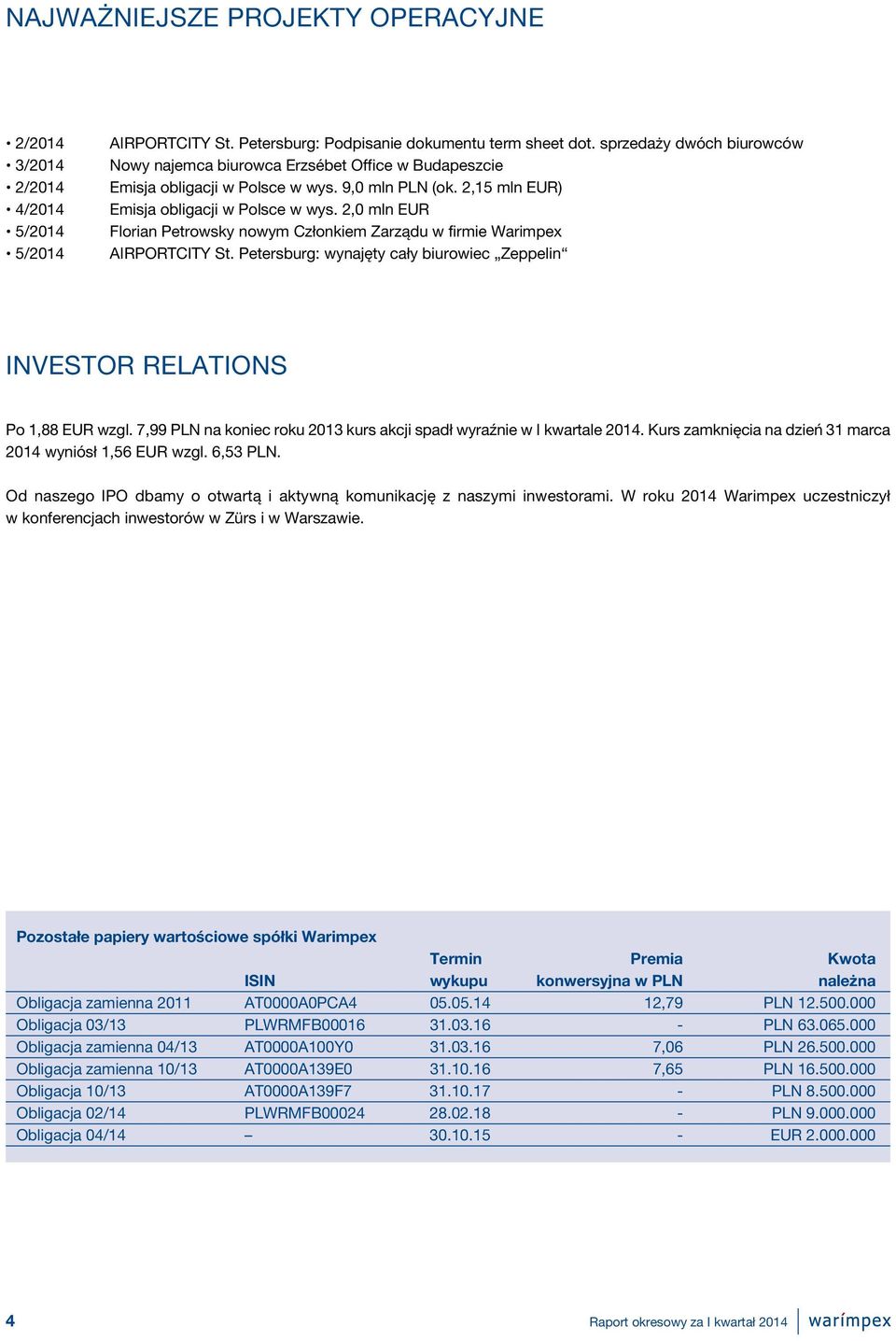 2,0 mln EUR Florian Petrowsky nowym Członkiem Zarządu w firmie Warimpex AIRPORTCITY St. Petersburg: wynajęty cały biurowiec Zeppelin INVESTOR RELATIONS Po 1,88 EUR wzgl.