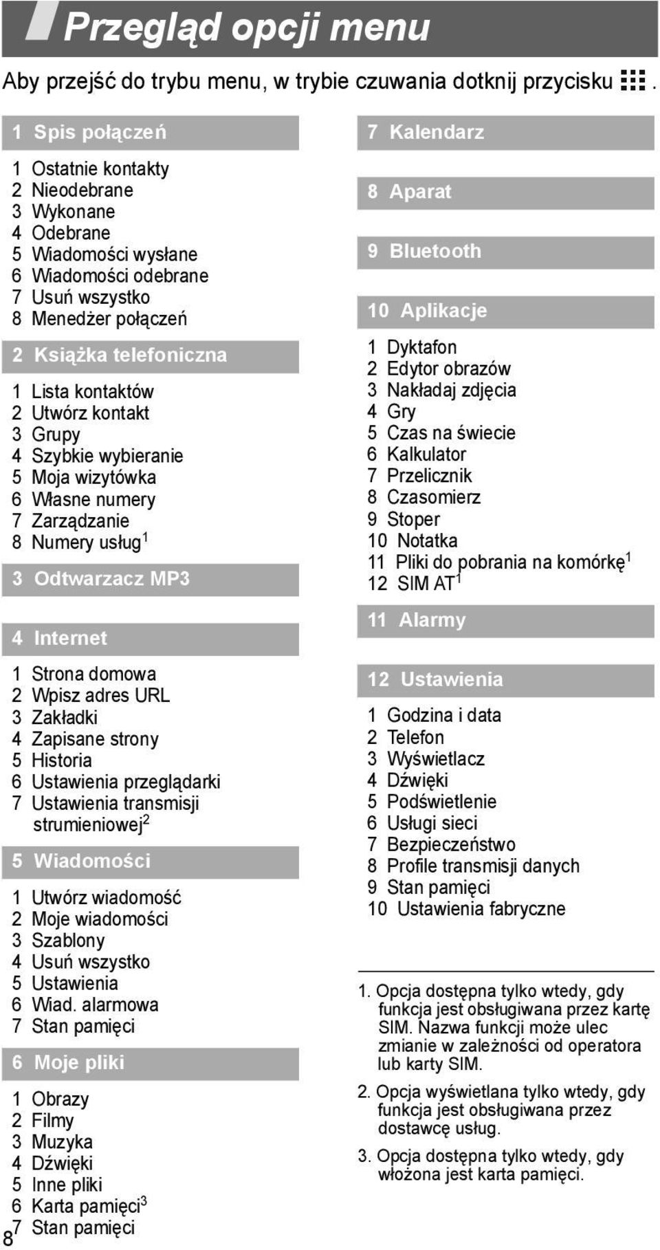 Utwórz kontakt 3 Grupy 4 Szybkie wybieranie 5 Moja wizytówka 6 Własne numery 7 Zarządzanie 8 Numery usług 1 3 Odtwarzacz MP3 4 Internet 1 Strona domowa 2 Wpisz adres URL 3 Zakładki 4 Zapisane strony