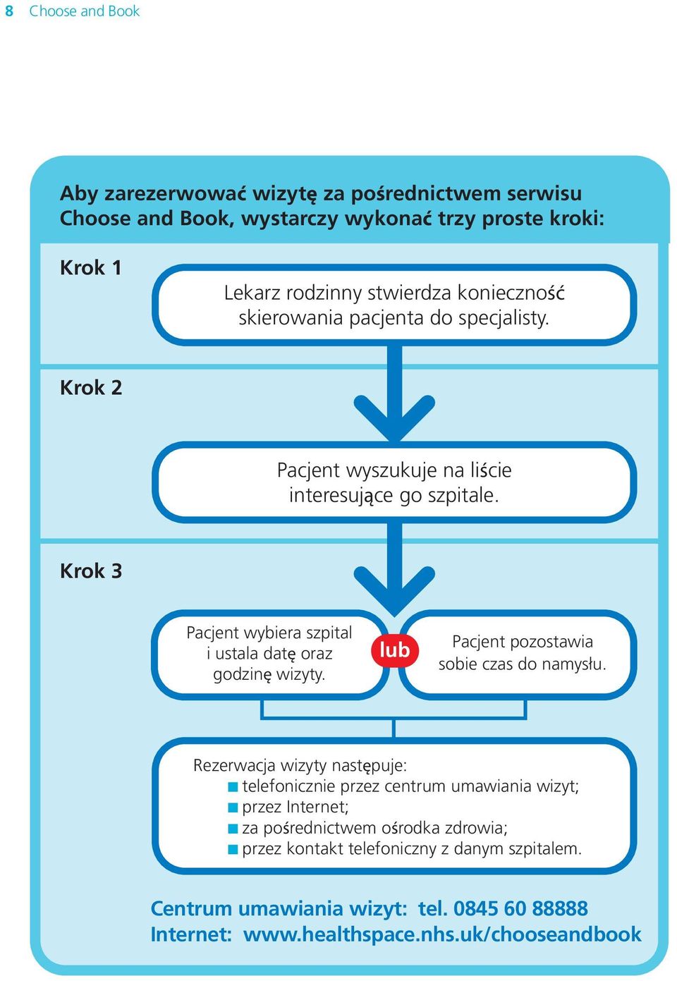 Krok 3 Pacjent wybiera szpital i ustala datę oraz godzinę wizyty. lub Pacjent pozostawia sobie czas do namysłu.