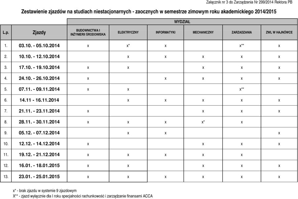 24.10. - 26.10.2014 x x x x x 5. 07.11. - 09.11.2014 x x x** 6. 14.11-16.11.2014 x x x x x 7. 21.11. - 23.11.2014 x x x x 8. 28.11. - 30.11.2014 x x x x* x 9. 05.12. - 07.12.2014 x x x 10. 12.12. - 14.