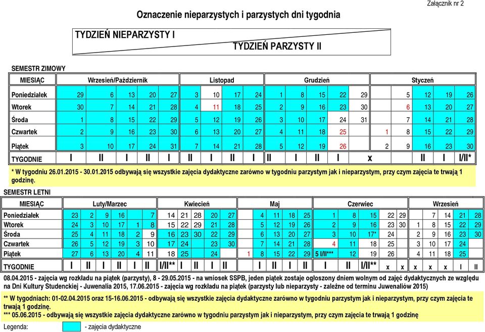 15 22 29 Piątek 3 10 17 24 31 7 14 21 28 5 12 19 26 2 9 16 23 30 TYGODNIE I II I II I II I II I II I II I x II I I/II* * W tygodniu 26.01.