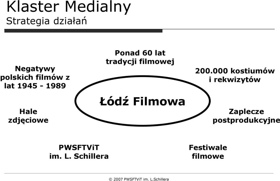 tradycji filmowej Łódź Filmowa 200.