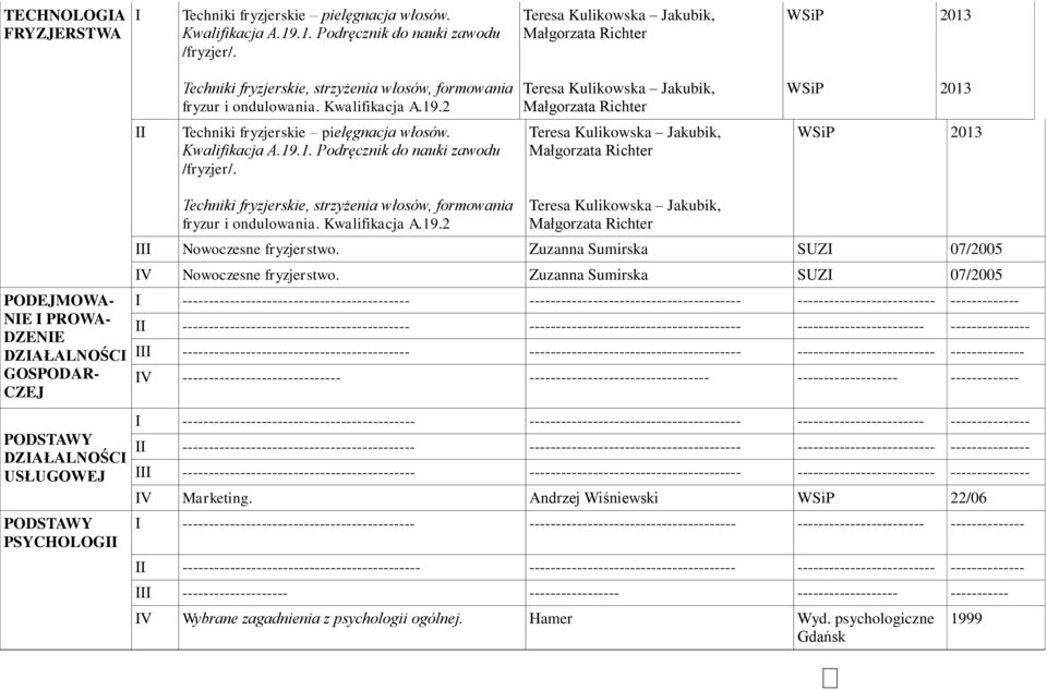 2 Teresa Kulikowska Jakubik, Małgorzata Richter WSiP 2013 Techniki fryzjerskie pielęgnacja włosów. Kwalifikacja A.19.1. Podręcznik do nauki zawodu /fryzjer/.